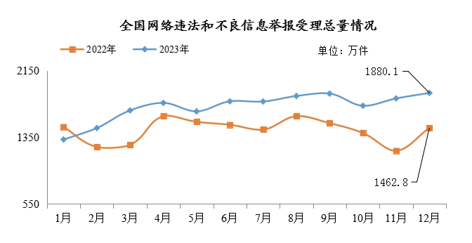 举报总量.png